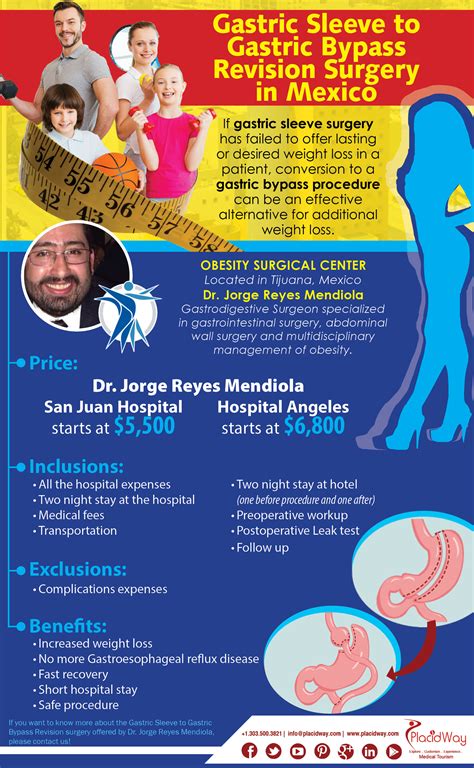 lipedema how much is a gastric bypass surgery in mexico